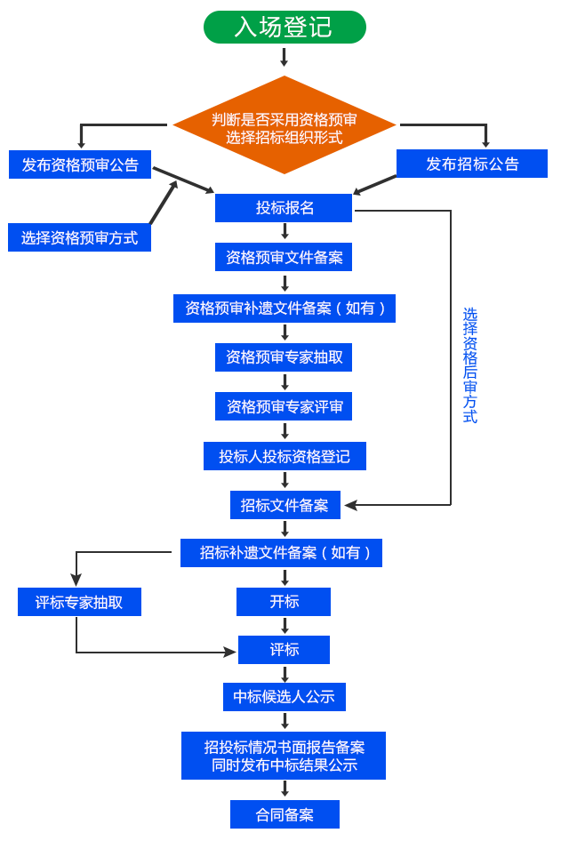 香港最快现场直播记录