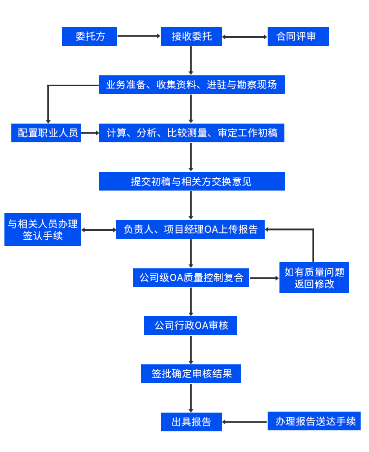 香港最快现场直播记录