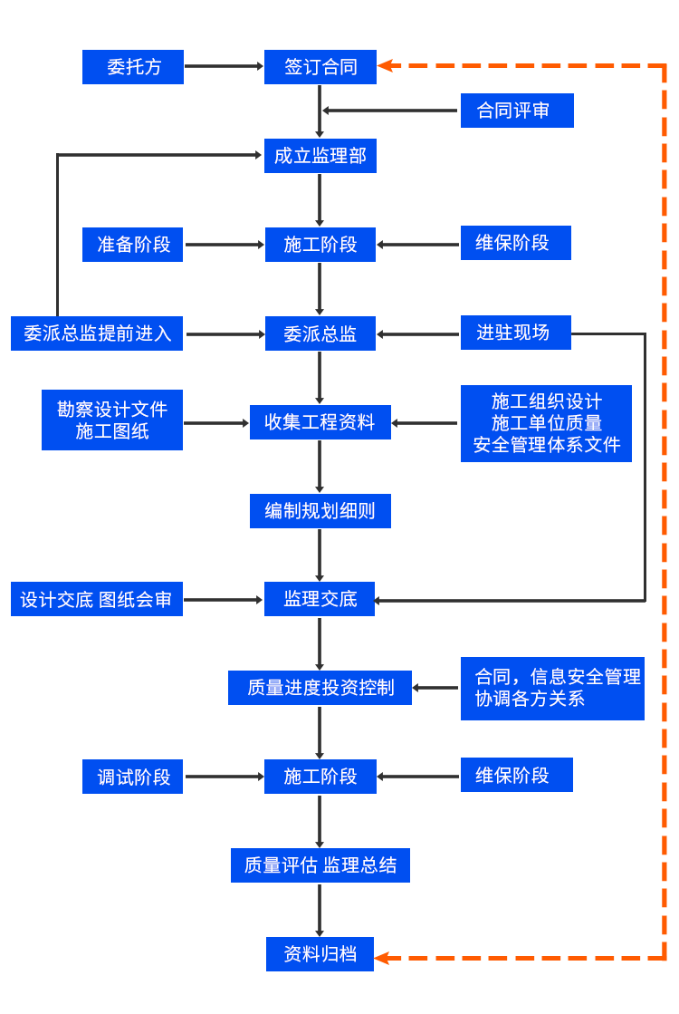 香港最快现场直播记录